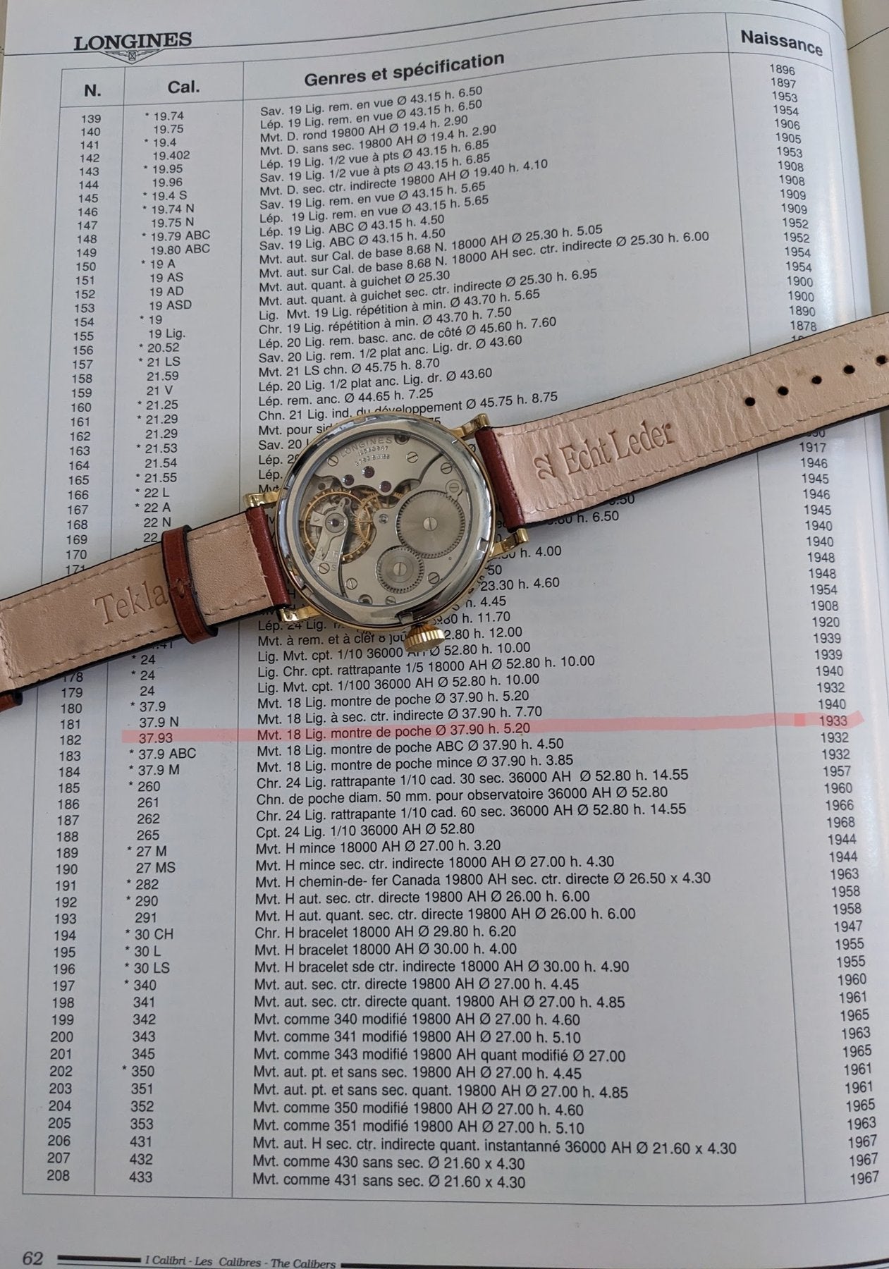 85 Years Old Vintage Longines Jumbo / Pocket Watch Movement / Cal. 37.93 / Vintage 1940