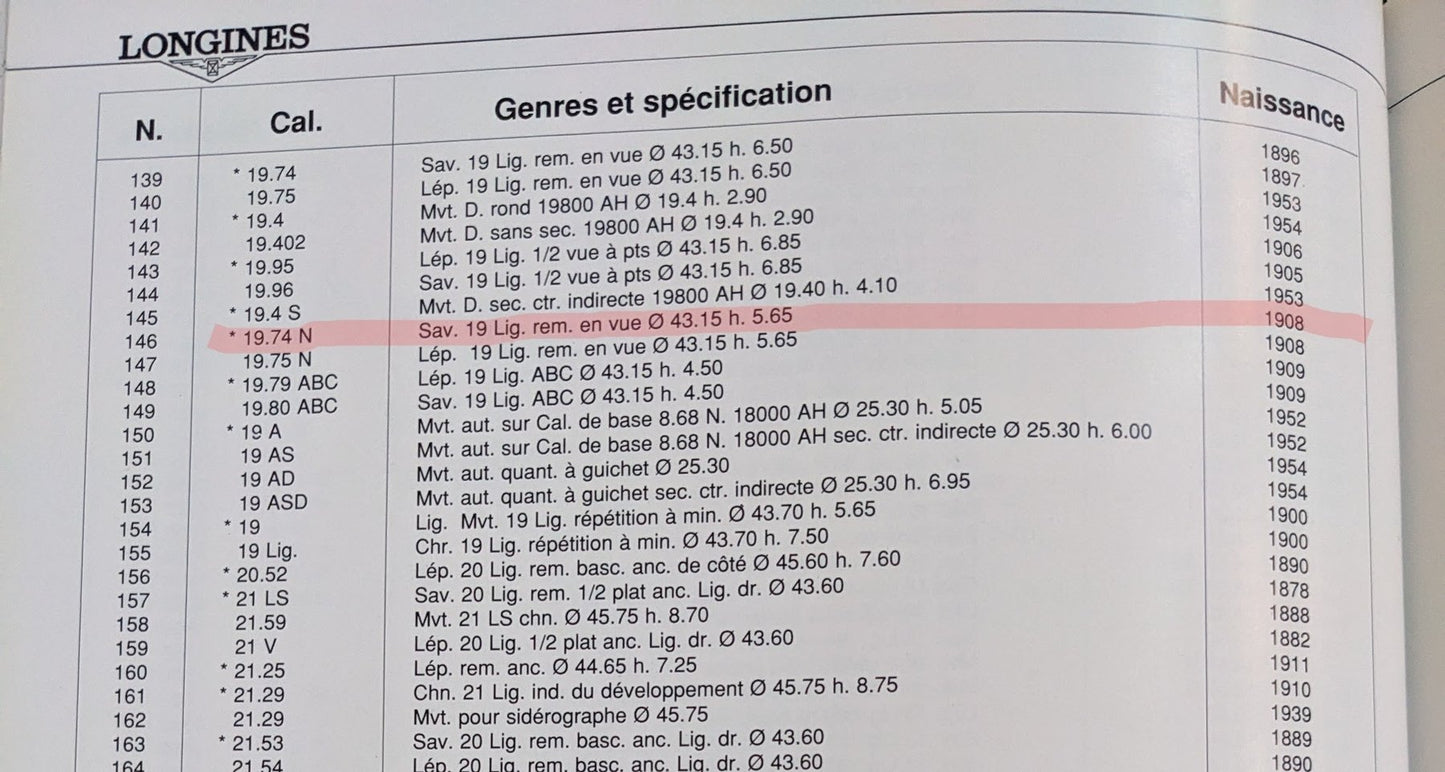 117 Years Old Antique Longines Conversion (1908) | Enamel Dial | Serviced