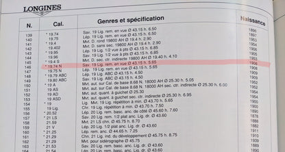 117 Years Old Antique Longines Conversion (1908) | Enamel Dial | Serviced