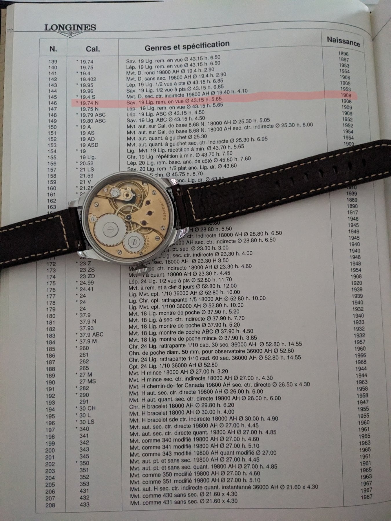 Longines Jumbo| Pocket Watch Movement | Cal. 19.74N | Antique 1928 | Serviced